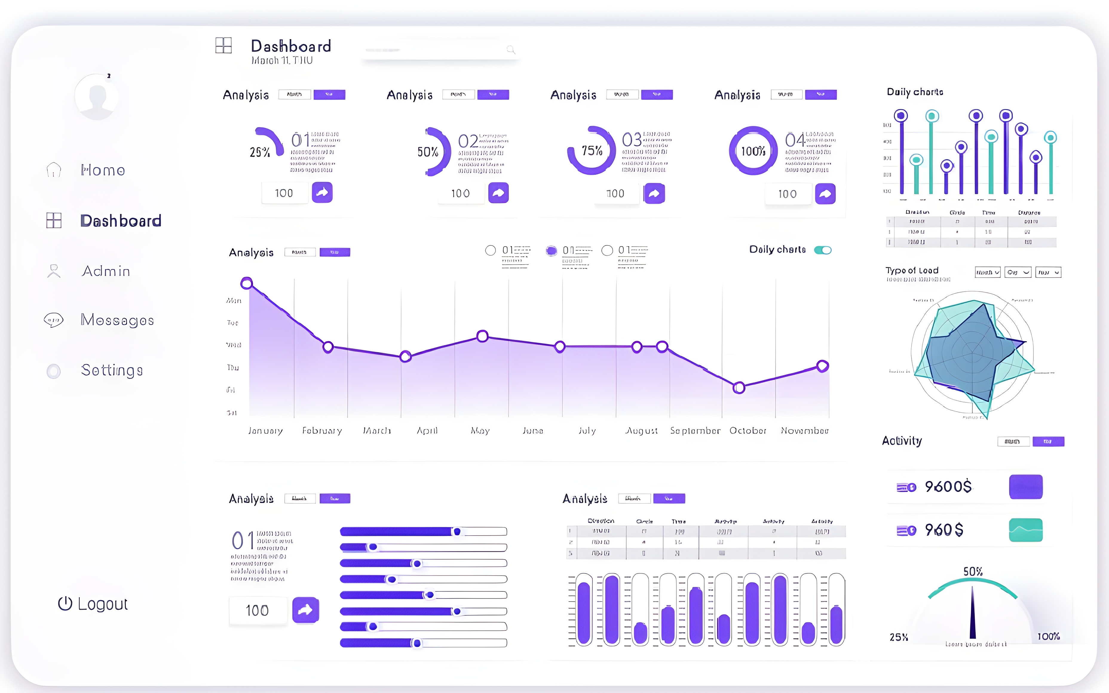 Comprehensive monitoring dashboard with live sync status